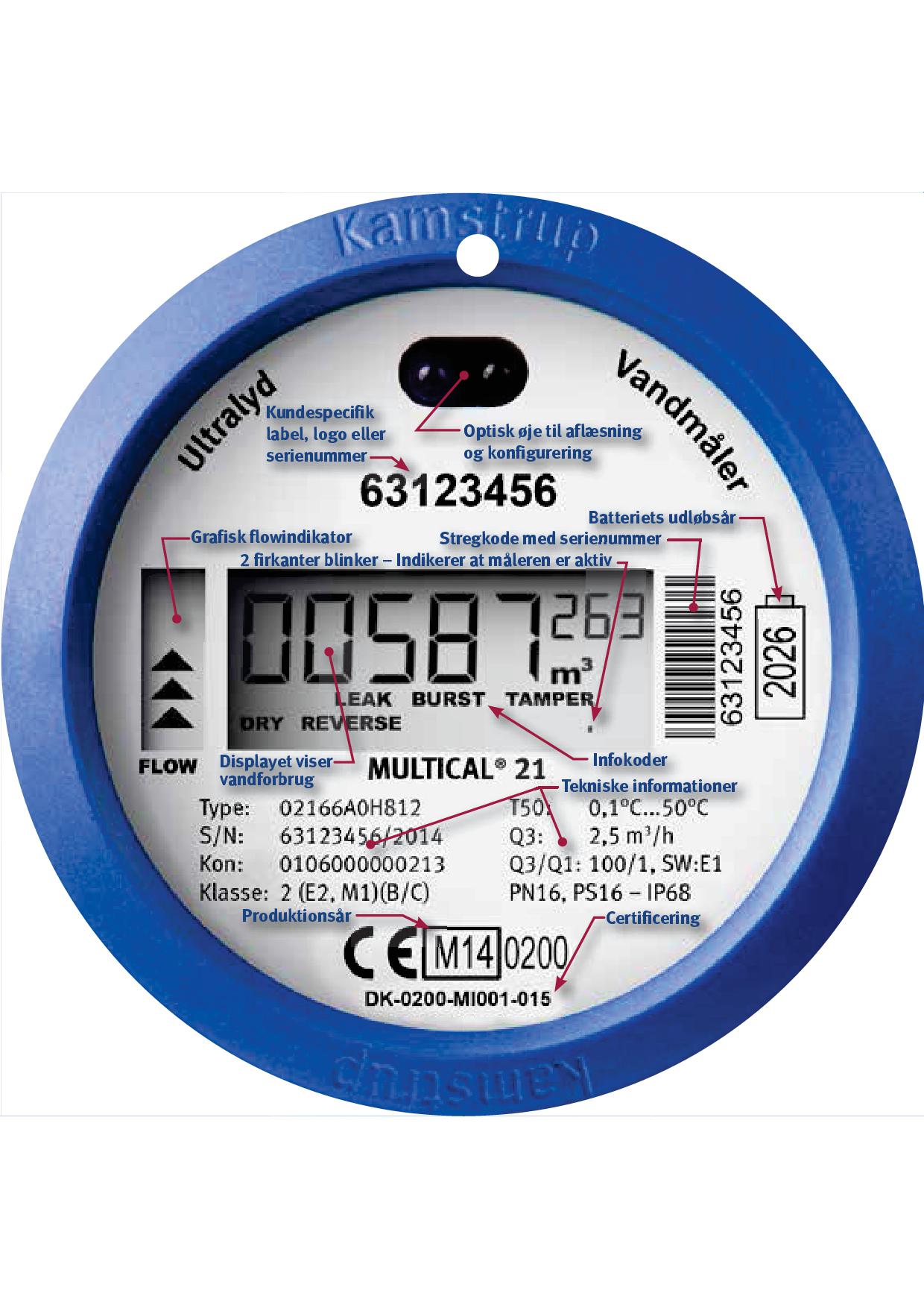 MULTICAL 21 Installation and User Guide Dansk Page 1
